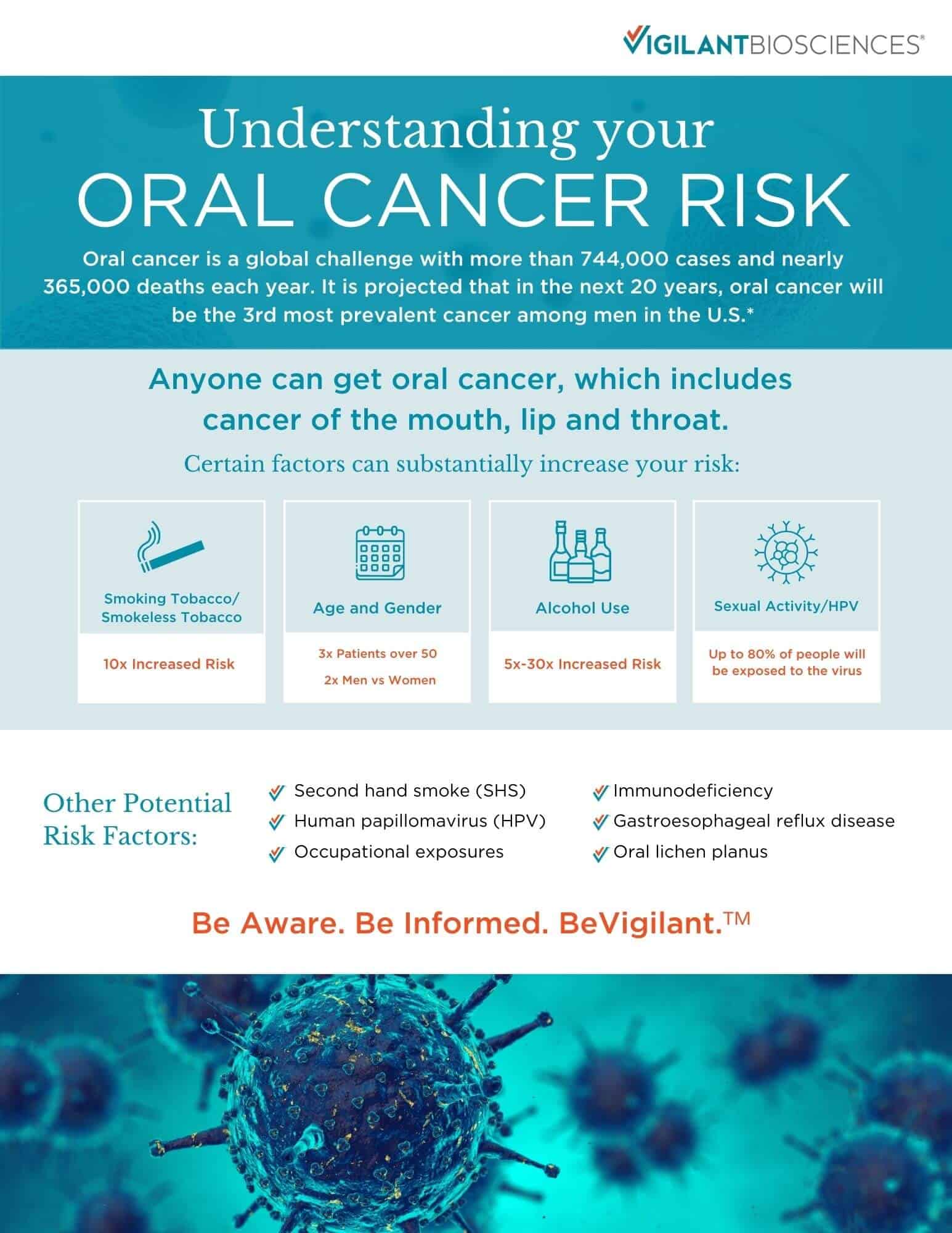 Maqueta de folleto sobre riesgo de cáncer bucal